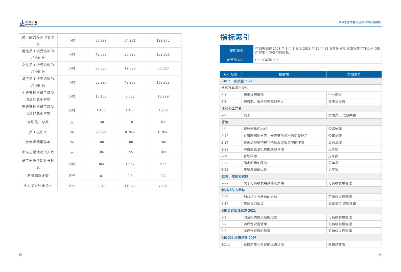 k8凯发：2023年度环境、社会与公司治理（ESG）报告(1)_45.jpg