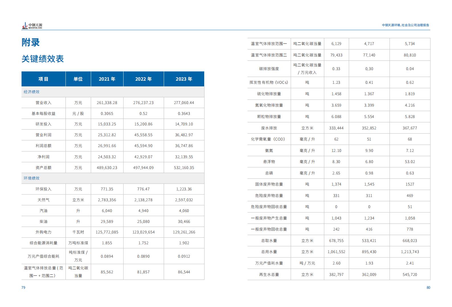 k8凯发：2023年度环境、社会与公司治理（ESG）报告(1)_43.jpg